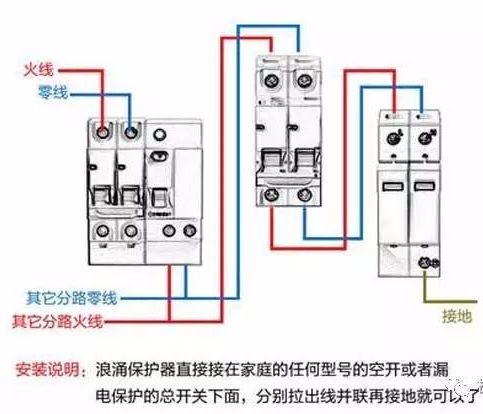 配电箱内部结构解析 谁看谁懂，一篇文章足矣